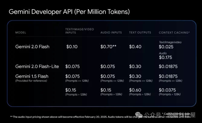 谷歌超低价AI模型Gemini 2.0 Flash-Lite正式上线，备受欢迎!